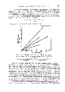Рис. Х.2. Полимеризация NKA 0,Ь-лейцина в <a href="/info/352836">различных растворителях</a> в присутствии инициирующего форполи-мера (I).