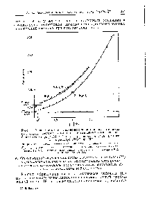 Рис. 18. Зависимость окислительно-восстановительного потенциала ( окисл -восст ) системы из лутео-иона и аммиачных комплексов кобальта (II) от ра [ННз] в 1 и 2 н. растворах НН4НОз, а также в 1 н. растворе КН4С1 при 30°.