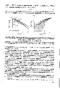 Рис. 3.39. Влияние наложении ортогонального <a href="/info/197363">сдвигового течения</a> ва зависииости т) (т) (а) и G (<и) ( ) для 8,54%-яого раствора полиизобугилена в цетане. Кривые 1—S соответствуют следующим значениям Vo (в с- ) 