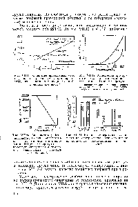 Рис. VII.21. <a href="/info/15368">Влияние температуры</a> и влажности на <a href="/info/57027">электрическую прочность</a> пленок из полиимида, полиамидоимида и полиэфира .