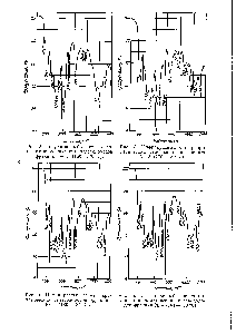 Рис. 3. Инфракрасный спектр ароматических углеводородов фракции № 2 (170—180 °С).