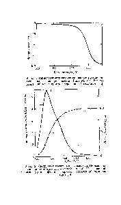 Рис. 1. Термогравимегрическая кривая деструкции полиэтилена, снятая при давлении 1 мм рт. ст. Вес образца 100 мг, <a href="/info/128697">скорость нагревания</a> 5 град мин [14].