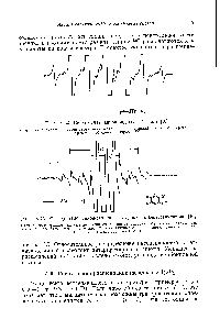 Рис. 4-22. Спектр ЭПР <a href="/info/31048">анион-радикала</a> бензола [30].