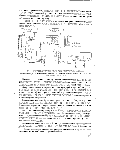 Рис. 2. Структурная технологическая схема агрегата синтеза аммиака