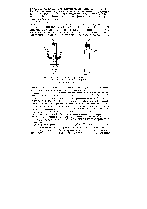 Рис. 59. <a href="/info/855414">Схема прибора</a> для определения потенциала течения для порошковых диафрагм.