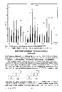 Рис. 50. <a href="/info/15980">Масс-спектр</a> концентрата стеранов <a href="/info/316404">балаханской нефти</a> Указаны важнейшие фрагментные и <a href="/info/18043">молекулярные ионы</a> стеранов состава Си—С 