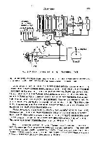 Рис. 2-20. Схема первого синтезатора Меррифилда [440].