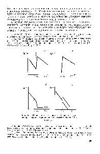 Рис. 21. Общий вид диаграммы Аррениуса для четырех <a href="/info/951723">групп мономеров</a> по классификации Шапиро [3].