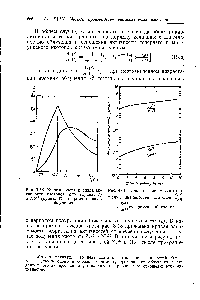 Рис. 3-18. <a href="/info/103820">Кривые роста</a> и спада активности изотопов (кривая I) и N5 (кривая 2) во время и после облучения.
