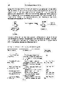 Таблица t-7. Аминокислоты, полученные ферментацией