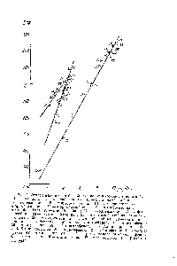 Рис. 2. <a href="/info/313962">Относительная сила</a> <a href="/info/5301">бензойных кислот</a> и фенолов в воде н МП 11—бензойная 12 — о-окснбензойная 13 — 2,5-диоксибензойная 14 — о-нитробензойная 15 — м-нитробензойная 16 — га-нитробензойная 17 — м-бромбензойная 18 — п-бромбензойная 19 — о-хлорбензойная 20 — м-хлорбензойная 21 — о-йодбензойная 22—м-йодбензойная 23 п-фтор-бензойная 24 — о-метоксибензойная 25 — п-метоксибензойная 26 — о-то-луиловая 28 — -толуиловая 29 — м-аминобензойная 30 — п-аминобен-<a href="/info/81912">зойная</a> 31—о-бензоилбензойная 33 — о-нитроФенол 34 — м-нитрофенол 35 — п-нитрофенол 36 — 2,4-д)шитрофенол 37 — 2,5-динитрофенол 38 — 2, 4. 6-тринитрофенол 39 — о-бромфенол 40 — п-бромфенол 41—о-<a href="/info/282481">хлор-фенол</a> 42— г-хлорфенол 43 — 2, 4, 6-трихлорфенол - 4 —о-метилфенол 45 — о-аминофенол 46—м-аминофенол 47—гг-аминофенол 48 — 3-нафтол, 7-12842