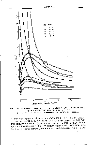 Рис. 2.6. <a href="/info/33730">Зависимость вязкости</a> некоторых смесей одно- и <a href="/info/11895">многоатомных спиртов</a> и воды от концентрации при 5 и 25°С. а — метанол б — этанол в — -пропанол г — гликоль й — глицерин.