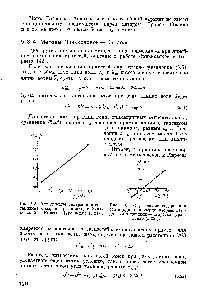 Рис. 5.5. <a href="/info/48177">Определение содержания</a> септацидина в сырце <a href="/info/363657">первым методом</a> Зиньковской — Киреева [уравнение (5.21)].
