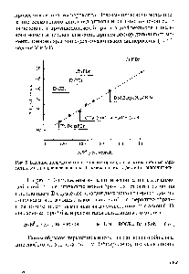 Рис. 5. <a href="/info/360446">Влияние природы катиона</a> ониевых бромидов на <a href="/info/221194">активационные параметры реакции</a> <a href="/info/186194">распада пероксида</a> бензоила при их содействии в ацетонитриле