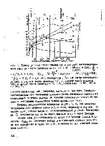 Рис. 4. <a href="/info/796624">Пример распределения</a> температур и составов конвертированного газа по <a href="/info/326209">высоте реактора</a> конверсии (,/1 = —- = 2100 =