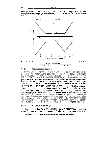 Рис. 3.3. Линейные кривые титрования. (<a href="/info/923279">Зависимость свойств</a> системы от <a href="/info/642751">свойств различных</a> реактантов.)
