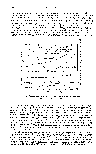 Рис. 4. Равновесие при адиабатических условиях для <a href="/info/319933">реакции метана</a> и кислорода.