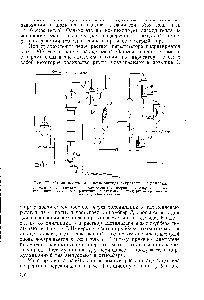 Рис. 77. Схема получения ацетальдегида гидратацией ацетилена 