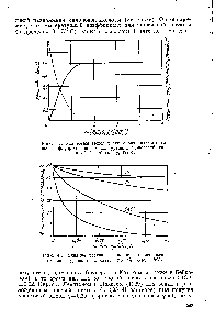 Рис. 4.7. <a href="/info/711769">Квантовый выход реакции</a> разложения и <a href="/info/215243">гашение флуоресценции</a> ионов <a href="/info/1087470">уранила щавелевой кислотой</a> (по Мюллеру, 1928).