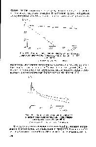 Рис. 158. <a href="/info/710703">Влияние концентрации кислорода</a> на <a href="/info/623108">кинетику релаксации</a> напряжения моносульфидного вулканизата НК при 100° С