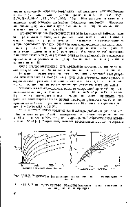 Рис. УП1-8. Зависимость удельной электропроводности растворов аммиака от концентрации и температуры.