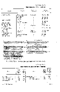 Рис. 111-56. Типы червяков универсальных экструдеров (/—7).