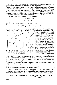 Рис. 6.4. Коррекция на <a href="/info/25968">линейную зависимость</a> м. к. э. от <a href="/info/7254">кислотности раствора</a> по Халдна (а) и по Фишеру (б).