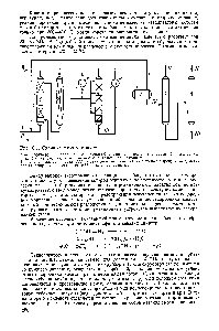 Рис. S. 1. <a href="/info/25483">Схема синтеза</a> метанола 