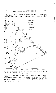 Рис. 38. Цветовая диаграмма для <a href="/info/1462034">различных технических</a> катодолюминофоров.