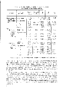 Таблица 4. <a href="/info/1471276">Групповой химический состав</a> масел из смеси ферганских и туркменских нефтей 