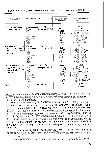 Таблица 4. <a href="/info/1471276">Групповой химический состав</a> масел-теплоносителей АМТ-300