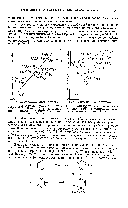 Рис. 3. <a href="/info/25969">Зависимость между</a> стойкостью ст-комплекса (HF—BFg) и <a href="/info/452420">сравнительной скоростью</a> галоидирования [43], стр. 3580. J