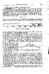 Рис. 75. <a href="/info/196341">Оптическая схема</a> однопризменного спектрального аппарата.