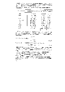 Таблица 24. Растворимость и <a href="/info/648357">произведение растворимости некоторых</a> веществ (Г = 298 К)