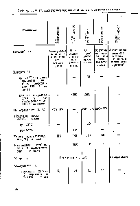 Таблица XVII. 13. <a href="/info/975803">Характеристики автомобильных</a> и лейнерных смазок