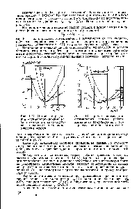 Рис. 1-18. <a href="/info/1485569">Пример определения</a> оптимального режима работы аммиачного кожухотрубного испарителя энергетическим методом
