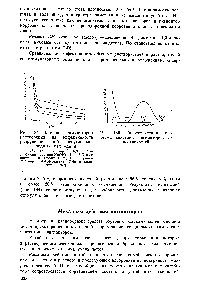 Рис. 134. Влияние стимуляторов растворения на эффективность разрушения проб гипсоуглеводородных отложений 
