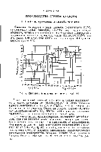 Рис. 61 <a href="/info/48636">Диаграмма кристаллизации</a> системы Н2О—SO3