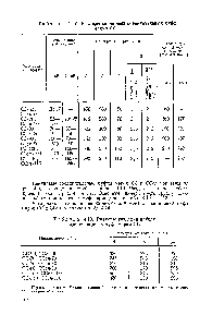Таблица 4.13. Размеры <a href="/info/1909060">разделки кабеля</a> для свинцовых муфт марки СС