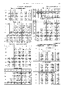 Таблица 3.5.5 <a href="/info/1527668">Коэффициенты теплопроводности растворов</a> в метаноле (метиловом спирте)