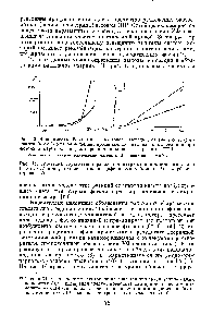 Рис. 14. <a href="/info/24721">Кинетика образования</a> радикалов матрицы <a href="/info/323901">дипропилового эфира</a> (в отн. ед.) при фотолизе растворов дифениламина (кривая 1) и карбазола (кривая 2)