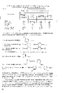 Таблица 2.3. <a href="/info/56759">Свойства полимеров</a> на <a href="/info/389346">основе смолы</a> типа ЭД-22, отвержденной алициклическими аминами [5, 3]