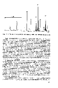 Рис. 7.11. Вторично-эмиссионный масс-спектр дейтерированного полиэтилена.