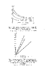 Рис. 70. <a href="/info/10700">Поляризационные кривые</a> при электроосаждении меди без ультразвука ( ), в <a href="/info/819411">проточном электролите</a> (2) и с ультразвуком (3). V = 1000 кгц /5 = 4 вт/см , температура 25° (В. Вольфе, Г. Чессин, Е. Егер,