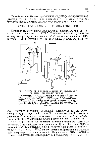 Рис. XIII.3. <a href="/info/884610">Принципиальная схема производства</a> ацетальдегида гидратацией ацетилена 
