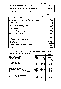 Таблица 7.3 Расчет эксплуатационных затрат на обслуживание одной установки по закачке полимера 