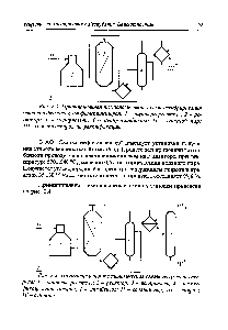 Рис. 2.3. <a href="/info/1480765">Принципиальная технологическая схема</a> <a href="/info/394123">дегидрирования изопропилбензола</a> в альфаметилстирол 1 - пароперегреватель 2 - реактор 3 - испаритель I - изопропилбензол П - водяной пар Ш - а-метилстирол на ректификацию