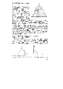 Рис. 5.32. Изотерма растворимости тройной системы в равнобедренном прямоугольном треугольнике.