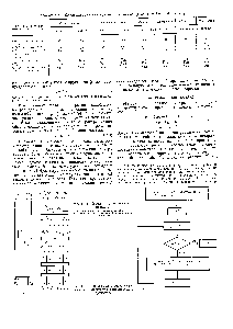 Рис. III.2. <a href="/info/1442378">Схема расчета числа теоретических ступеней</a> для изотермических процессов.