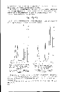 Рис. 2. Хроматограмма анализа исходного этиленимина с катарометром 